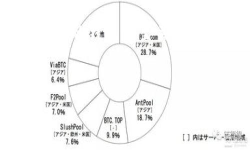 在挖矿和持有SHIB（Shiba Inu）代币时，选择一个合适的钱包是至关重要的。以下是关于在什么钱包中挖矿SHIB的详细介绍。

适合推广并符合的
SHIB代币挖矿指南：最佳钱包推荐与注意事项