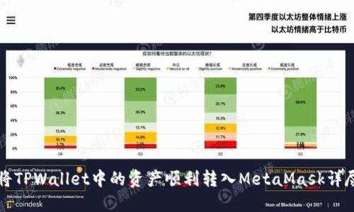 如何将TPWallet中的资产顺利转入MetaMask详尽指南