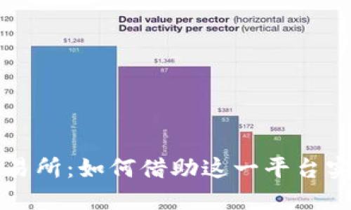 TPWallet中心化交易所：如何借助这一平台实现交易收益最大化