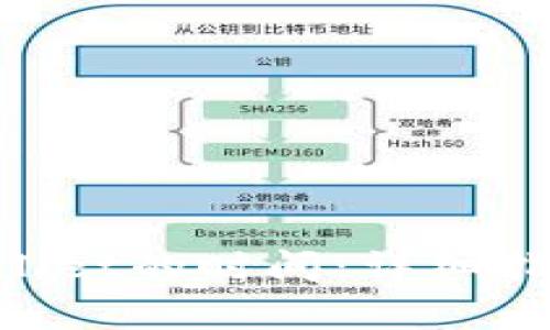 币安提现到TP Wallet的时间：详细指南与常见问题解答