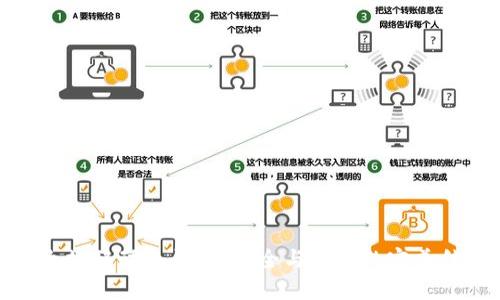 以太坊移动冷钱包：安全与便捷的完美结合