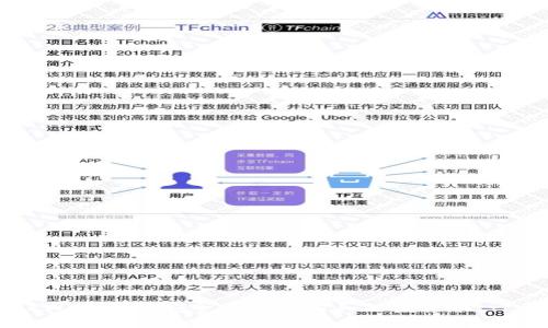 如何在TPWallet上安全便捷地购买加密货币：一步步指南