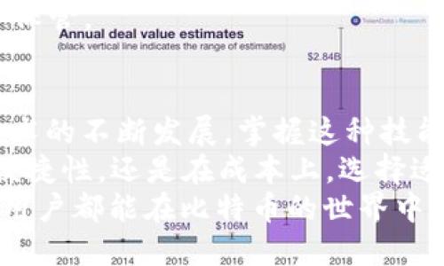 baioti高效安全的比特币钱包APP下载安装指南/baioti
比特币钱包, 比特币APP, 加密货币, 数字货币/guanjianci

引言：比特币钱包的重要性
随着加密货币的普及，比特币作为最具代表性的数字货币，逐渐进入了大众的视野。投资者、交易者、甚至普通用户都开始寻求使用比特币进行交易或投资。在这样的背景下，选择合适的比特币钱包APP显得尤为重要。
比特币钱包不仅是存储比特币和进行交易的平台，它还是用户管理资产的重要工具。因此，了解如何下载安装安全、易用的比特币钱包APP，是每个比特币用户都应该掌握的基本技能。

1. 什么是比特币钱包？
比特币钱包，顾名思义，是用来存储和管理比特币的一种软件或硬件工具。它类似于传统意义上的钱包，但它是数字化的，能够存储比特币的私钥和公钥。私钥是用户能访问和管理比特币资产的唯一凭证，而公钥则是用来生成比特币地址，便于接受资金。
比特币钱包分为冷钱包和热钱包。冷钱包是脱离互联网的设备，安全性高；热钱包则是在线的应用程序，更加便捷，但相对安全性略低。选择哪种钱包取决于用户的需求和使用习惯。

2. 选择适合的比特币钱包APP
市面上有很多比特币钱包APP，选择合适的一款非常重要。一个好的钱包APP需要具备以下几个特点：
ul
  listrong安全性：/strong钱包的安全性首先要考虑。用户需要确保应用具备多重身份验证、加密技术等安全机制。/li
  listrong用户友好：/strong界面设计要直观，操作流程要简单，让用户能够轻松上手。/li
  listrong兼容性：/strong优秀的钱包APP需要支持不同的操作系统，如iOS和Android等。/li
  listrong支持多种加密货币：/strong一些用户不止投资比特币，钱包需支持其他主流数字货币。/li
/ul
通过对比不同钱包的功能、用户评测和服务质量，用户可以选择最适合自己的比特币钱包APP。

3. 比特币钱包APP的下载安装步骤
下载安装比特币钱包APP的步骤相对简单，但用户仍需注意选择官方网站或应用商店进行下载，以避免 phishing 等网络安全问题。

h43.1 在移动设备上安装/h4
以安卓和iOS设备为例，以下是安装步骤：
ol
  listrong访问应用商店：/strong对于安卓用户，打开 Google Play Store；对于iOS用户，则打开 App Store。/li
  listrong搜索比特币钱包：/strong在搜索框输入“比特币钱包”，浏览出现的应用列表。/li
  listrong选择钱包APP：/strong根据功能、评分和评论，选择最心仪的钱包。比如，Blockchain Wallet、Exodus Wallet、Coinbase Wallet等都是知名的选择。/li
  listrong点击下载安装：/strong根据提示完成下载和安装。/li
/ol

h43.2 在电脑上安装/h4
如果习惯在电脑上使用比特币钱包，流程如下：
ol
  listrong访问官方网站：/strong浏览比特币钱包的官方网站，确保网站地址的合法性和安全性。/li
  listrong下载客户端：/strong根据操作系统选择合适的客户端版本，下载后进行安装。/li
  listrong安装过程：/strong按照安装向导的提示完成安装，设置用户名和密码。/li
/ol

4. 注册与设置
下载安装完成后，用户需要注册新账户。大多数钱包APP要求用户提供电子邮箱并设置密码。这些信息将用来保证账户的安全性和找回密码。
此外，激活多重验证功能，也是提升账户安全性的重要一环。该功能可以大大降低被盗的风险。

5. 如何使用比特币钱包APP进行交易
注册并设置好比特币钱包后，用户就可以进行比特币的接收和发送了。在这个过程中，用户需要掌握比特币地址的生成、查看余额、发送比特币等基本操作。
具体流程如下：
h45.1 查看余额/h4
用户可以在钱包的主界面中，直观地看到账户余额。请定期检查余额，以确保交易安全。

h45.2 接收比特币/h4
接收比特币的操作也十分简单：
ol
  li打开比特币钱包APP，找到“接收比特币”的选项。/li
  li生成一个比特币地址，通常是一个长串的字母和数字组合。/li
  li将该地址分享给发送者，等待比特币到账。/li
/ol

h45.3 发送比特币/h4
发送比特币同样简单：
ol
  li在钱包APP中选择“发送比特币”。/li
  li输入接收方的比特币地址和发送的金额。/li
  li确认信息无误后，点击“发送”。/li
/ol

6. 常见问题及解决方法
在使用比特币钱包APP的过程中，难免会遇到一些问题。以下列出一些常见问题以及解决方法：

h46.1 钱包无法同步/h4
如果钱包无法同步，检查网络连接，确保互联网畅通。如果问题依然存在，可以尝试重新启动应用程序。

h46.2 交易未确认/h4
交易未确认可能是因为网络拥堵。建议稍待片刻，多次刷新以获取更新。若长时间未确认，考虑联系钱包支持团队。

h46.3 遗忘密码/h4
如果遗忘了钱包密码，尝试使用找回功能。大多数钱包APP都提供重新设置密码的选项。务必设置强密码，并妥善保管。

7. 结论：掌握比特币钱包的使用
掌握比特币钱包的使用，不仅能够帮助用户更好地管理数字资产，也是顺应时代发展的必然选择。随着区块链技术的不断发展，掌握这种技能也将是未来社会中一项重要的素养。
综上所述，下载安装合适的比特币钱包APP，并熟悉各项操作，能让你的比特币管理事半功倍。无论是在安全性、便捷性，还是在成本上，选择适合自己的钱包，将大大提升你的加密货币使用体验。
最后，提醒用户的是，虽然数字货币的交易越来越便捷，但在其中投资时仍需保持警惕，做好风险管理。希望每位用户都能在比特币的世界中获得成功与欢乐。