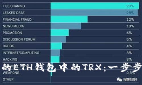 义务如何管理你的ETH钱包中的TRX：一步步指南与最佳实践