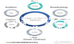 将MXC（现已更名为“XT.COM”）转入TP钱包的步骤如