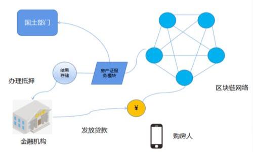 TPWallet：一键取消所有授权的终极指南，保护你的数字资产安全

TPWallet, 数字资产, 授权管理, 一键取消授权/guanjianci

引言
在数字资产交易日益普及的今天，TPWallet成为了许多用户的首选钱包。如果你经常参与各种区块链项目，可能会面临授权管理的问题。每当你使用某个DApp时，你都需要授权它访问你的钱包。而如果不小心，可能会导致资产的安全隐患。因此，了解如何一键取消所有授权，显得尤为重要。在这篇文章中，我们将详细探讨TPWallet的这项功能，帮助你有效保护你的数字资产。

为何需要取消授权？
随着区块链技术的发展，许多项目要求用户授权。这让用户能够利用各种去中心化应用（DApp），比如去中心化交易所、借贷协议等。然而，随之而来的风险也是不容忽视的。有些项目可能并不可靠，或者在不知情的情况下获取过多的权限。
例如，你可能在某个DApp上授权了对你资产的无限制访问。一旦该DApp遭遇安全漏洞，或者其开发团队恶意操控，你的资产就可能面临被盗的风险。为了避免这种情况，及时取消不必要的授权是非常重要的。

TPWallet的授权管理功能
TPWallet提供了一个用户友好的授权管理系统。通过这个系统，用户可以直观地查看所有已授权的DApp，并根据需要进行管理。TPWallet的设计旨在简化用户体验，让每位用户都能轻松掌控自己的数字资产安全。
一键取消所有授权的功能更是给用户提供了极大的便利。想象一下，当你完成某个项目后，你不必逐个去撤销授权，只需要简单操作，便能保证你的资产安全。这种高效性，正是TPWallet的一大特色。

如何一键取消所有授权？
现在，让我们看看具体操作步骤。在这里，我们将详细介绍如何在TPWallet中使用一键取消授权的功能。首先，确保你已经下载并安装了最新版本的TPWallet应用。

h4步骤一：打开TPWallet应用/h4
首先找到并打开TPWallet应用。如果你还没有创建钱包，请根据提示进行钱包创建和设置。确保你的助记词和私钥安全保存，以免造成资产损失。

h4步骤二：进入授权管理/h4
在主界面上，你可以看到多个选项，包括“资产”、“DApp”、“授权管理”等。点击“授权管理”选项，进入该功能模块。这里展示了你目前已授权的所有DApp。

h4步骤三：查看已授权DApp/h4
在授权管理页面，你可以看到所有与TPWallet连接的DApp及其权限信息。这里的信息主要包括DApp的名称、授权时间以及其对你资产的访问权限。确认你是否需要保留这些授权。

h4步骤四：执行一键取消授权/h4
在授权管理页面的底部，你会看到“一键取消所有授权”的选项。点击该按钮，系统会弹出确认窗口，要求你确认是否真的要取消所有授权。仔细阅读确认信息，然后继续。
一旦确认后，系统将自动撤销所有DApp的授权。这一过程中，TPWallet保证你的资产不会受到影响，同时也会在记录中更新授权状态。

取消授权后的注意事项
成功取消所有授权后，你将不再允许任何DApp访问你的资产。如果未来你需要使用某个DApp，将需要重新授权。在重新授权之前，请确保该DApp是值得信赖的，并仔细阅读其权限要求。
对于那些不再使用的DApp，及时取消授权可以有效降低资产泄露的风险。同时，这也是一种良好的资产管理习惯，应该定期检查已授权的应用，确保钱包的安全。

总结
在管理数字资产时，安全始终是首要任务。通过TPWallet提供的一键取消所有授权的功能，用户可以有效避免潜在的风险。这种便捷的功能，不仅提升了用户体验，更为数字资产的安全提供了保障。
如果你在交易或使用DApp时感到不安，不妨回顾一下自己已授权的应用，采取适当的措施保护自己的资产。未来，TPWallet将继续更新和改进授权管理功能，帮助用户更好地掌握自己的数字资产。

常见问题解答
在使用TPWallet的过程中，用户可能会遇到一些常见问题。以下是一些解答，帮助你更好地理解和使用TPWallet。

h41. TPWallet是什么？/h4
TPWallet是一款多币种支持的数字资产钱包，用户可以在其中存储、管理和交易多种加密货币。它支持与多种去中心化应用（DApp）进行互动，满足用户的不同需求。

h42. 如何保证TPWallet的安全性？/h4
TPWallet采取多种安全措施，包括加密存储、私钥管理等。用户最佳的安全做法是定期更换密码，不随意分享助记词，并启用双重认证等功能。

h43. 取消授权后，是否会影响我的资产？/h4
取消授权并不会直接影响你的资产。它只是撤销DApp对你钱包的访问权限。凭借你的私钥，你依然可以随时访问和管理自己的资产。

h44. 如何恢复之前取消的授权？/h4
若取消了某个DApp的授权，未来需要使用时，只需再次打开该DApp，并根据提示进行授权即可。不过，确保该DApp是值得信赖的，以维护你的资产安全。

通过以上的讲解，我希望你能对TPWallet的一键取消授权功能有更深刻的认识，保护好你的数字资产安全，将会是你最明智的选择。
