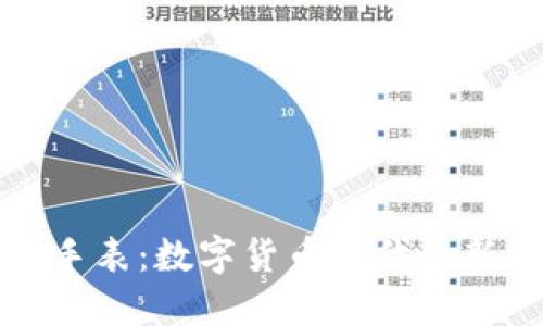 比特币钱包手表：数字货币时代的新潮流与便利