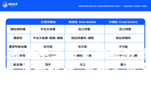 tiaoti如何使用火币网比特币在线钱包进行安全交易与投资/tiaoti  
比特币, 火币网, 在线钱包, 数字货币/guanjianci  

引言  
在数字货币的世界里，比特币无疑是一颗璀璨的明珠。随着越来越多的人开始关注并投资于比特币，安全的存储和交易方式显得尤为重要。火币网作为全球知名的数字资产交易平台，提供了一个安全、便捷的比特币在线钱包服务。本文将带领您深入了解火币网比特币在线钱包的功能和使用技巧，帮助您在这个虚拟货币的时代中游刃有余。  

一、火币网简介  
火币网成立于2013年，是一家总部位于新加坡的全球数字资产交易平台。它致力于为全球用户提供安全、高效、便捷的数字资产交易服务。火币网不仅支持比特币，还支持以太坊、莱特币等多种加密货币。凭借其先进的技术和良好的用户体验，火币网迅速成为全球顶尖的数字货币交易所之一。  

二、比特币在线钱包的定义与重要性  
比特币在线钱包是指一种基于云计算技术的存储方式。用户可以通过互联网存储、发送和接收比特币。相比于传统的硬件钱包或软件钱包，在线钱包具有更好的便捷性和易用性。但与此同时，安全性也是用户最为关注的因素。如何在使用在线钱包时保护自己的比特币资产，是每一位投资者都需要认真考虑的问题。  

三、火币网比特币在线钱包的特点  
火币网的比特币在线钱包具有以下几个显著特点：  
ul  
listrong安全性高：/strong火币网采用多重安全保护机制，包括冷钱包存储、AV系统和双重身份认证等，确保用户资产安全。/li  
listrong便于管理：/strong用户可以通过火币网的界面方便地管理自己的数字资产，随时查看余额、交易记录等信息。/li  
listrong交易速度快：/strong火币网的交易系统高效稳定，可以实现快速交易，减少用户的等待时间。/li  
listrong多币种支持：/strong除了比特币，火币网还支持各种数字货币的存储与交易，方便用户进行多元化投资。/li  
/ul  

四、如何注册使用火币网比特币在线钱包  
使用火币网比特币在线钱包，您首先需要进行注册。以下是注册的基本步骤：  
ol  
listrong访问网站：/strong前往火币网的官方网站。/li  
listrong点击注册：/strong在首页中找到注册按钮，点击进入注册页面。/li  
listrong填写信息：/strong按照要求填写邮箱地址、设置密码等信息。/li  
listrong验证邮箱：/strong系统会发送验证邮件到您注册使用的邮箱，点击邮件中的链接完成验证。/li  
listrong开启双重认证：/strong为提升账户安全性，建议开启双重认证功能。/li  
/ol  
完成注册后，您就可以使用火币网的比特币在线钱包，进行比特币的存储与交易了。  

五、如何向火币网钱包转入比特币  
在注册并使用火币网比特币在线钱包后，您需要将比特币转入钱包中，具体步骤如下：  
ol  
listrong获取地址：/strong登录火币网账户，找到比特币在线钱包，获取您的比特币存储地址。/li  
listrong选择交易所或钱包：/strong如果您在其他交易所或钱包中持有比特币，访问相关平台，找到提币或转出比特币的选项。/li  
listrong输入地址：/strong在提币页面中，填写您在火币网获取的比特币地址，并确认无误。/li  
listrong确认提现：/strong根据要求填写提币数量，确认提现，一般需要进行二次确认。/li  
/ol  

六、火币网比特币钱包的常见问题解答  
在使用火币网比特币在线钱包的过程中，用户常常会遇到一些问题，以下是几个常见问题及其解答：  
ol  
listrong如果我忘记了密码怎么处理？/strong  
如果您忘记了登录密码，可以通过火币网提供的找回密码功能，按照步骤重置密码。/li  
listrong我的比特币为什么没有及时到账？/strong  
比特币的转账需要一定的确认时间，通常在10分钟到1小时不等。如果长时间未到账，请联系火币网客服。/li  
listrong如何确保我的在线钱包安全？/strong  
建议开启双重认证，定期更改密码，以及不随意点击可疑链接和下载未知程序。/li  
/ol  

七、总结  
火币网比特币在线钱包为用户提供了一个安全、便捷的比特币存储与交易平台。无论您是新手还是经验丰富的投资者，了解如何有效使用这个工具都至关重要。希望本文的介绍能够帮助您更好地管理和投资您的比特币。  
在未来，数字货币将继续扮演重要角色。希望您能抓住机遇，充分利用火币网的比特币在线钱包，监控市场动态，并为您的投资决策提供支持。无论是短期交易还是长期持有，正确使用火币网的工具，都会为您的比特币之旅增添助力。让我们一起迎接数字货币的新时代！