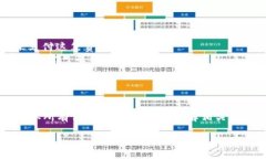 要将资金从交易所转移到TPWallet（也被称为TP钱包