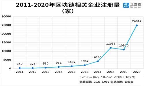 如何使用Token.im钱包管理狗狗币：功能与优势详解