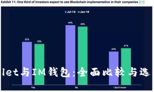 TPWallet与IM钱包：全面比较与选择指南