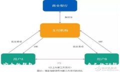 最安全的钱包推荐：如何选择适合自己的TP钱包