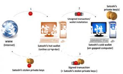 在TPWallet中提取ERC20代币的过程比较简单，但需要确保您按照以下步骤进行，以避免任何错误。以下是详细的步骤指南，帮助您顺利提取ERC20代币。

步骤一：准备工作

在开始提取之前，您需要确保以下几点：
ul
    li您已经下载并安装了TPWallet应用，并且已经创建了钱包。/li
    li您知道自己的钱包地址，并且已经将ERC20代币存入该地址。/li
    li确保您的钱包中有足够的ETH以支付交易费用，因为ERC20代币的提取需要消耗一定的网络手续费。/li
/ul

步骤二：打开TPWallet

首先，打开您的TPWallet应用，并确保您已登录到您的钱包。如果您没有使用密码或其他验证方式，您需要确保钱包是处于解锁状态。

步骤三：选择ERC20代币

在钱包界面中，您会看到一个资产列表。点击您想要提取的ERC20代币，这将带您进入该代币的详细信息页面。

步骤四：点击提取

在代币详细信息页面上，您会看到一个“提取”或“发送”的按钮。点击这个按钮，以进入提取过程。

步骤五：填写提取信息

在提取页面，您需要填写以下信息：
ul
    listrong目标地址：/strong 输入您想要提取代币的地址。请确保此地址是正确的ERC20地址，否则您可能会永久丢失您的代币。/li
    listrong提取数量：/strong 输入您要提取的代币数量。请注意您钱包中的余额，以及投资时的小心不要输入过低的数量。/li
/ul

步骤六：确认和发送

在确认所有信息无误后，点击“确认”或“发送”按钮。您可能会被要求确认一次，以确保您要进行这笔交易。

步骤七：查看交易状态

提取申请提交后，您可以在钱包主页查看交易状态。通常，它需要几分钟的时间来处理，具体取决于网络的拥堵情况。您可以通过交易哈希查询在区块链查看交易的详细状态。

常见问题解答

strong提取失败怎么办？/strong
如果您的提取失败，请检查您填写的目标地址是否正确。此外，确保您的余额足够支付交易费用。如果问题仍然存在，请联系TPWallet的客服支持。

strong多久能收到提取的代币？/strong
通常，ERC20的提取需要几分钟到几小时不等，这取决于Ethereum网络的拥挤程度。在繁忙的时段，可能需要更长的时间。

strong我需要支付交易费用吗？/strong
是的，您需要支付一定的ETH作为交易费用，才能成功提取ERC20代币。这是Ethereum网络的一部分，目的是激励矿工处理交易。

总结

通过以上步骤，您可以轻松地在TPWallet中提取ERC20代币。记得在进行任何交易之前，务必检查所有信息的准确性，以避免不必要的错误。深入理解ERC20代币的提取流程，将使您在使用加密货币时更加得心应手。

对于新手来说，掌握这些基本操作是非常重要的。在实际操作中，多加练习，将使您更加熟悉过程。只要保持小心和耐心，您将能顺利的管理和转移您的ERC20代币。希望这些信息能够帮助到您！