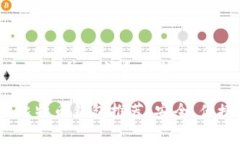 思考一个适合推广并且符合的优秀2023年最佳比特