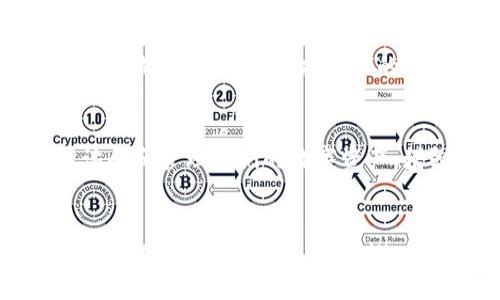 TP Wallet（TP 钱包）是一款数字资产管理工具，旨在为用户提供安全便捷的加密货币存储和交易体验。以下是 TP Wallet 的一些主要用途：

1. 存储数字资产
TP Wallet 允许用户安全地存储多种加密货币。用户可以将比特币、以太坊、TP 钱包专用的代币等数字资产存放在钱包中，与传统银行账户相比，TP 钱包提供了更高的安全性。

2. 交易和转账
用户可以使用 TP Wallet 进行加密货币的交易和转账。无论是购买商品、服务，还是进行个人之间的资产转移，TP Wallet 都能即时处理这些交易，且手续费通常较低。

3. 去中心化金融（DeFi）功能
TP Wallet 集成了一些去中心化金融功能，允许用户参与流动性挖矿、借贷和其他 DeFi 服务。用户通过这些功能可以获得额外的收益，提高资产的使用效率。

4. DApp 生态系统访问
TP Wallet 支持访问去中心化应用程序（DApps）。用户可以通过钱包直接与各种基于区块链的应用进行交互，如游戏、市场和社交平台。这使得 TP Wallet 成为用户参与 Web3 生态系统的重要工具。

5. 个人数据保护
TP Wallet 提供了高水平的隐私保护。用户的个人信息不会被收集或出售，所有交易记录都是匿名的，保护用户的身份安全。

6. 跨平台支持
TP Wallet 提供多种平台支持，包括移动端和桌面端。这使得用户能够在不同设备上访问和管理他们的数字资产，增强了使用的灵活性。

总结
总的来说，TP Wallet 是一个功能丰富的数字资产管理工具。无论是存储、交易，还是参与 DeFi 和 DApps，TP Wallet 都为用户提供了一个便捷的解决方案。