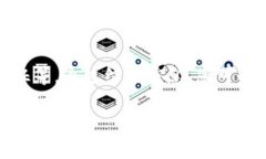 要判断TPWallet（或任何其他加密钱包）的真实性，