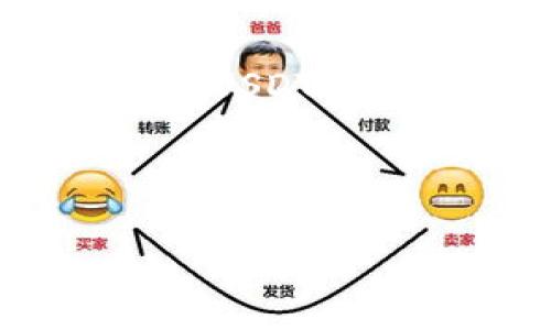 USDT币钱包终端是一个专门用于管理、存储、交易和使用USDT（泰达币）的数字钱包工具。USDT是一种与美元价值挂钩的稳定币，它使得区块链上的交易更为便捷和稳定。下面将详细阐述USDT币钱包终端的定义、功能、类型和使用注意事项。

什么是USDT币钱包终端

USDT币钱包终端是用于存储和管理USDT的一种数字钱包。它允许用户发送、接收以及存储USDT，并且可以通过不同的平台使用，确保用户能够方便地进行加密货币的交易。该终端通常采用软件或硬件的形式，具备一定的安全性和隐私保护功能。

USDT币钱包终端的功能

USDT币钱包终端具备多项重要功能，主要包括：

ul
    listrong发送和接收资金：/strong用户可以通过钱包终端轻松地向他人发送USDT，或接收他人转账的USDT。/li
    listrong余额查询：/strong用户随时可以查看自己账户的USDT余额，了解资金状态。/li
    listrong交易记录：/strong钱包会记录所有交易历史，方便用户查看和管理资金流动。/li
    listrong安全性：/strong大多数钱包提供多重安全措施，比如双重身份验证、密码保护等。/li
    listrong兑换和买卖：/strong部分钱包允许用户直接在应用内进行USDT与其他加密货币或法币的兑换。/li
/ul

USDT币钱包终端的类型

USDT币钱包终端一般分为以下几种类型：

ul
    listrong软件钱包：/strong软件钱包是以应用程序或网页形式存在，用户可以在电脑或移动设备上使用。它们使用方便，但相对来说安全性较低。/li
    listrong硬件钱包：/strong硬件钱包是一种物理设备，专门用于安全存储加密货币。它们提供离线存储，能有效防止黑客攻击，安全性高。/li
    listrong纸钱包：/strong纸钱包是将私钥和公钥打印在纸上。这种方式不依赖于任何网络，安全性较强，但若纸张丢失或损坏，则无法恢复。/li
/ul

如何选择USDT币钱包终端

选择一款适合自己的USDT币钱包终端需要考虑多个因素，包括安全性、易用性、支持的平台等。以下是一些建议：

ul
    listrong安全性：/strong选择具有高度安全性的钱包，查看其是否支持多重身份验证和备份功能。/li
    listrong用户评价：/strong查阅其他用户的使用感受和评价，了解钱包的实际表现。/li
    listrong支持币种：/strong确保钱包支持USDT，并且能够与其他常用加密货币进行兑换。/li
    listrong界面友好性：/strong选择用户界面直观、操作简单的钱包，方便日常使用。/li
/ul

USDT币钱包终端的使用注意事项

在使用USDT币钱包终端时，用户需注意以下几点：

ul
    listrong备份私钥：/strong确保及时备份私钥或助记词，以防丢失无法找回资金。/li
    listrong定期检查安全设置：/strong定期更新密码和备份安全信息，保持安全性。/li
    listrong避免公共网络：/strong在公共网络下进行交易时要特别小心，尽量使用安全的网络环境。/li
    listrong小心钓鱼网站：/strong确认访问网址的真实性，避免输入私人信息在钓鱼网站上。/li
/ul

总结

USDT币钱包终端是一种重要的数字资产管理工具，具有便捷的功能和多种类型的选择。选择合适的钱包，并注意使用安全，是保护自己资金的关键。通过提升对USDT钱包功能的理解，用户少不了会在日常使用中受益匪浅。在数字资产管理日益重要的今天，掌握USDT钱包的使用知识将为您的投资和交易活动提供坚实的保障。

希望以上介绍能够帮助您更好地理解USDT币钱包终端的相关知识，助您在数字货币的世界中畅通无阻。 

如果需要更详细的内容或具体的使用案例，请告知！