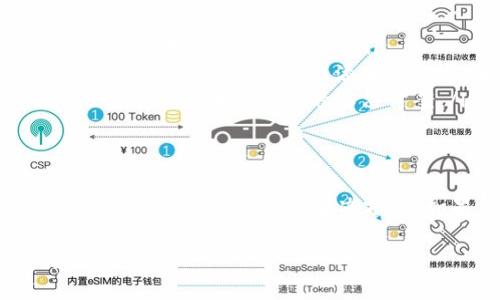 在tpwallet中搜索不到薄饼可能是由多种原因造成的。接下来我们将详细探讨这个问题，并提供一些可能的解决方案。

原因分析
首先，搜索不到薄饼（通常指代某种代币或资产）可能是由于该资产尚未在tpwallet的数据库中列出。tpwallet是一个多币种钱包，支持多种数字资产，但并不是所有的资产都会被立刻添加。

其次，可能是由于您搜索的关键词不准确。确保使用正确的名称，或者尝试不同的拼写方式。不同的平台可能对同一资产有不同的称呼。

还有一种可能性是网络连接问题。如果您的网络不稳定，可能会导致无法正常获取资产信息。确认您的网络正常运行也是很重要的一步。

解决方案
如果您在tpwallet中搜索不到薄饼，您可以尝试以下几种解决方案：

ul
  li检查tpwallet版本：确保您使用的是最新版本的tpwallet。老版本可能没有更新的资产信息。/li
  li确认拼写：使用正确的名字和符号来搜索薄饼。例如，直接输入代币的合约地址。这样可以提高找到资产的几率。/li
  li查看社区帮助：访问tpwallet的官方社区或者社交媒体，查看其他用户是否也遇到了类似问题。有时新资产的添加信息会在这些平台上公布。/li
  li联系客服：如果以上方法都无法解决问题，您可以通过tpwallet的客户支持获取帮助。他们可以提供更直接的解决方案。/li
/ul

总结
在使用tpwallet时，如果遇到搜索不到薄饼的情况，首先不要惊慌。遵循上述建议，逐步检查可能的原因，并尝试解决方案。如果仍然无法找到，联系官方客服是个不错的选择。他们可以为您提供最新的信息和支持。

数字资产的世界瞬息万变，保持耐心和积极的态度是非常重要的。希望您能顺利找到您想要的资产！