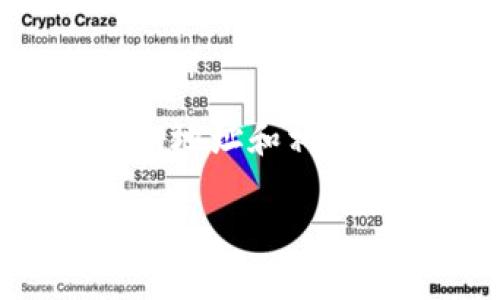 关于tpwallet和小狐狸钱包（MetaMask）之间的互转问题，以下是详细的解答和相关信息：

一、tpwallet和小狐狸钱包介绍
tpwallet是一款多链钱包，支持多种区块链资产的存储、管理与转账。它具备用户友好的界面，允许用户轻松管理其数字货币。而小狐狸钱包（MetaMask）则是目前最为流行的以太坊钱包，支持以太坊及其ERC-20代币，用户可以通过浏览器插件或移动应用使用它。

二、是否可以互转
从功能上而言，tpwallet和小狐狸钱包的资产转移是可行的。用户可以完成从tpwallet向小狐狸钱包的转账，反之亦然。不过，具体的转账步骤和注意事项需要了解。

三、转账步骤
以下是如何在tpwallet与小狐狸钱包之间进行转账的步骤：

h41. 从tpwallet转账至小狐狸钱包/h4
首先，确保你在tpwallet中有足够的资产。接下来，打开小狐狸钱包，获取你的以太坊地址或ERC-20代币地址。
ol
  li在tpwallet中选择要转账的资产。/li
  li点击“发送”或“转账”，然后输入小狐狸钱包的地址。/li
  li确认转账金额并进行确认。记得检查地址是否准确。/li
  li完成后，查看交易记录以确认转账是否成功。/li
/ol

h42. 从小狐狸钱包转账至tpwallet/h4
同样，确保小狐狸钱包中有足够的资产。然后转到tpwallet，准备接受资金。
ol
  li打开小狐狸钱包，选择对应的资产，点击发送。/li
  li输入tpwallet的地址。确保输入无误。/li
  li确认转账金额并完成发送。/li
/ol

四、转账注意事项
在进行转账时，需要注意以下几点：
ul
  listrong网络费用：/strong无论是从tpwallet还是小狐狸钱包转账，都可能需要支付网络手续费，这在以太坊等高拥堵网络上尤其要注意。/li
  listrong资产兼容性：/strong确保你要转账的资产在目标钱包中是支持的，尤其是ERC-20代币需在小狐狸钱包中得以识别。/li
  listrong交易确认时间：/strong转账成功并不代表即时到达，可能受到网络繁忙情况的影响，耐心等待。/li
/ul

五、结论
tpwallet和小狐狸钱包之间的资产互转是可行的，用户只需按照步骤进行操作即可。然而，在进行转账时，一定要仔细核对钱包地址和相关信息，以避免不必要的损失。

以上就是有关tpwallet和小狐狸钱包互转的详细信息。如果您还有进一步的问题，欢迎咨询！