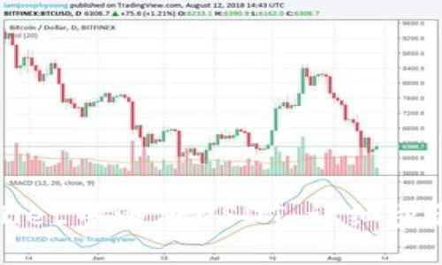 如何在TPWallet中添加USDT：详细步骤与实用技巧