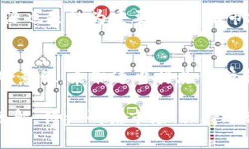   TRX崩盘对钱包的影响分析：从资产安全到用户信心 / 
 guanjianci TRX, 钱包, 崩盘, 资产安全 /guanjianci 

引言：TRX及其市值的重要性
在加密货币市场中，TRX（Tron）以其高速的交易处理能力和强大的社区支持而受到广泛关注。这种加密货币自推出以来，其价值波动吸引了许多投资者。然而，随着市场的不稳定性，近期的TRX崩盘事件引发了人们对其潜在影响的深思。在讨论TRX崩盘对钱包的影响之前，我们需要先理解TRX本身及其在加密货币市场中的重要性。

TRX的崩盘：背景解析
TRX的崩盘通常是因为市场情绪的变化、重大消息的宣告或技术问题等因素。市场情绪受各种因素影响，包括投资者对于未来的预测、项目进展、监管政策等。一旦发生大规模抛售，TRX的价格可能迅速下跌，这种波动反映了整个市场在特定时间段内的脆弱性。

钱包的作用与重要性
在了解TRX崩盘对钱包的影响前，我们必须先明确数字钱包的作用。数字钱包是存储、管理和交易加密资产的工具。用户可以通过钱包保护自己的资产，参与交易和进行投资。此外，钱包的类型也多种多样，包括在线钱包、硬件钱包和软件钱包等，每种钱包的安全性、便利性和存取速度都有所不同。

崩盘对钱包的直接影响
当TRX崩盘时，最直接的影响是用户的资产价值缩水。持有TRX的用户在崩盘后，钱包中的TRX资产价值可能减少。这种减少对投资者的心理影响是巨大的，许多人可能感到恐慌，甚至引发更大规模的抛售。

如何确保资产安全
面对TRX的崩盘，用户必须采取必要措施以确保资产安全。首先，使用硬件钱包是保护加密资产的一种有效方式。硬件钱包不仅存储安全，而且防止在线攻击。其次，用户应定期备份钱包信息，并将其存储在多个安全位置，以降低数据丢失的风险。

对用户信心的影响
TRX崩盘不仅是资产价格问题，更深层次影响的是用户的信心。许多投资者会因为这些波动而对整个加密市场产生怀疑。这种怀疑可能导致用户选择退出或推迟进一步投资。因此，如何恢复用户的信心是此次事件的关键。

恢复信心的方法
为了恢复用户信心，目前的项目团队和社区使出浑身解数来保持透明度。他们需要不断与用户沟通，提供最新的项目进展和市场分析。此外，提供教育资源也是极为重要的。帮助市场波动的原因，能够有效减轻他们的恐慌。

结束语：未来的展望
综上所述，TRX崩盘对钱包的影响是多方面的。不仅直接影响资产的价值，更影响用户的信心。在这个快速变化的市场环境里，投资者需要增强自己的风险意识，采取适当措施保护资产安全。同时，项目方也应该重视与社区的互动，增强透明度，以实现信心的恢复和市场的持续发展。

以上是对“TRX崩盘对钱包有影响吗”的初步分析。对于如何在这样的市场环境中保持投资信心以及增强资产的安全性，希望本文能为您提供有价值的见解。仔细研究市场、保持冷静，只有这样，才能在加密货币的浪潮中立于不败之地。