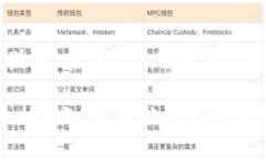 在谈论“钱包”时，尤其是加密货币领域，冷钱