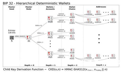 如何找回 TPWallet 的密码与助记词：全面指南