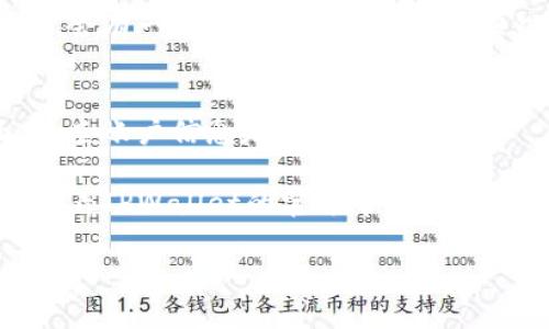 要在手机版TPWallet切换账户，您可以按照以下步骤进行操作：

1. **打开TPWallet应用**：
   首先，在您的手机上找到并打开TPWallet应用。

2. **进入账户页面**：
   通常在应用的主界面，您会看到一个用户头像或账户图标。点击该图标以进入账户页面。

3. **选择切换账户**：
   在账户页面，您会看到当前登录的账户信息，通常会有一个“切换账户”或“添加账户”的选项。点击这个选项。

4. **输入新账户信息**：
   如果您已拥有其他账户，输入相应的账户信息。如果您需要新创建一个账户，可以按照提示进行操作。

5. **确认切换**：
   输入完毕后，确认切换到新账户。通常会有一个“确认”或者“提交”按钮。点击后您的账户将会被切换。

6. **返回主界面**：
   切换成功后，您可以返回到主界面，检查账户信息是否已更新。

如果在切换过程中遇到任何问题，建议查看TPWallet的官方帮助文档或客服支持，获取更多帮助和指导。

希望这些信息能帮到您！
