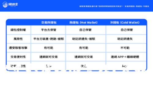 如何在TPWallet中取消权限管理？详解步骤与注意事项