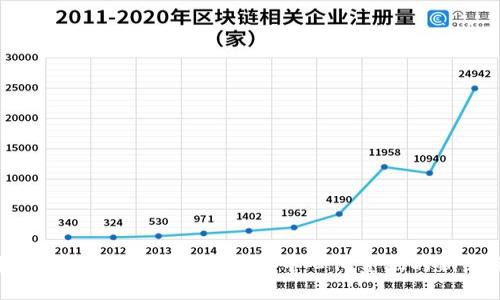 探索TPWallet的MDEx：去中心化金融的新纪元