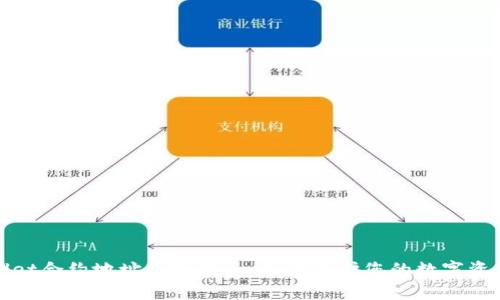 TPWallet合约地址危险提示：如何保护您的数字资产安全