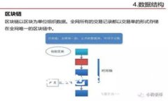 SHIB币官方钱包解析与使用指南