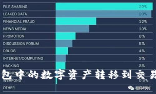 如何将TP钱包中的数字资产转移到交易所进行交易
