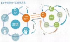   如何在TPWallet中购买燃料Gas？ /  guanjianci TPWall