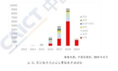 如何选择和使用ERC20 USDT钱包：完整指南