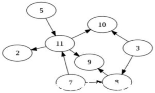 
TPWallet转账时出现乱码，如何解决？