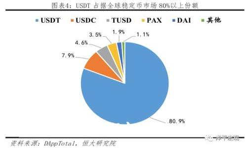 狗狗币钱包地址设置指南：如何安全便捷地管理您的狗狗币资产