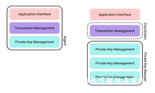  TPWallet USDT：跨链转账的可能性与实现方式