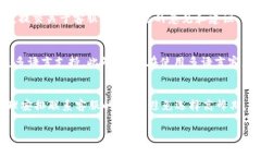 tpwallet客服请求次数及解决方案详解tpwallet, 客服