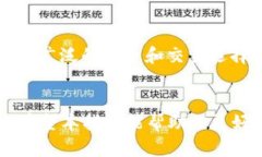 如何在TPWallet中添加Terra链：详细指南与实用技巧