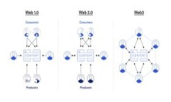   如何在TP钱包中清理钱包授权：详尽指南 /  gu