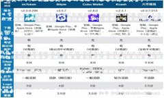 : 比特币钱包的存储容量解析及合理选择指南gu