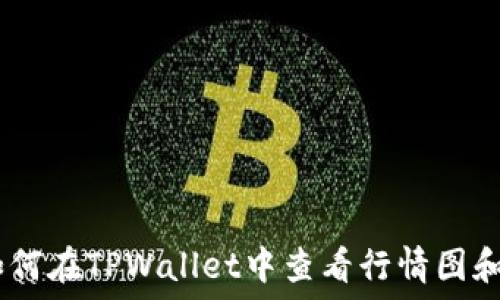  
bianoti如何在TPWallet中查看行情图和进行看盘