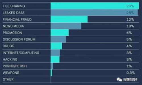 以太坊钱包下载指南:安全可靠的解决方案