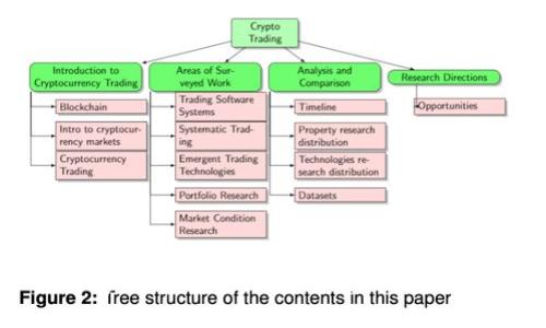 如何安全高效地管理TPWallet登录状态
