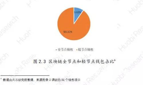 2023年最佳电脑版比特币钱包推荐：安全性与易用性的完美结合